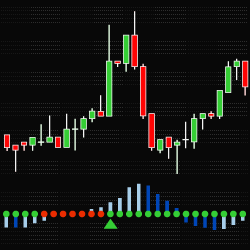 TTM Squeeze Indicator
